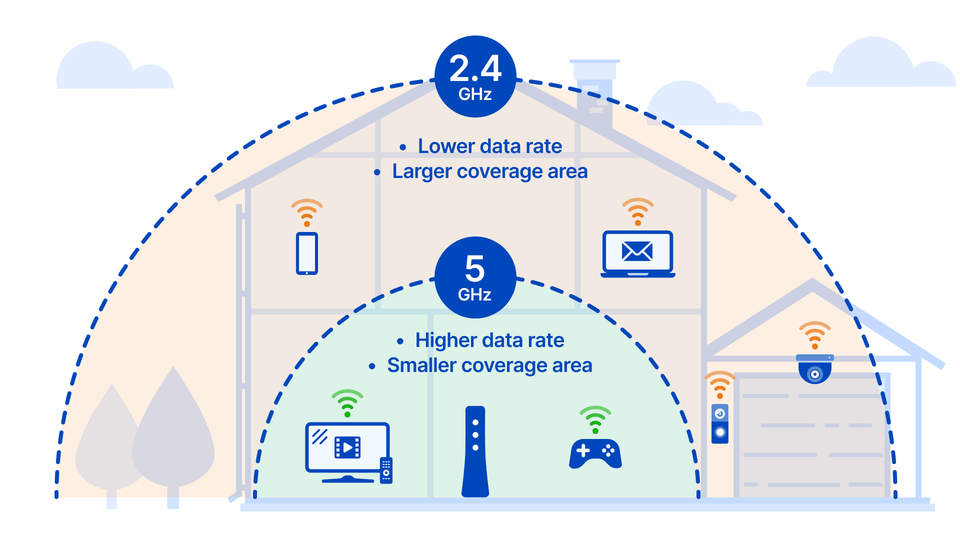 Diferencias entre WiFi 2.4 GHz y 5 GHz: ¿Cuál es mejor para jugar?