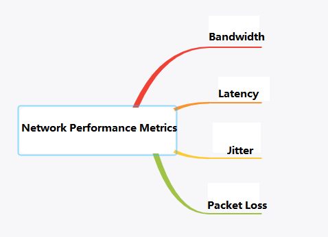 Qué es el PING, Jitter y pérdida de paquetes (Packet Loss)